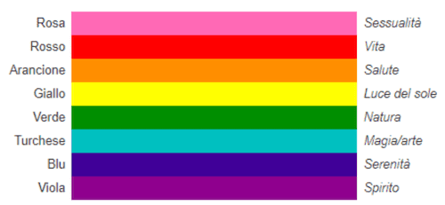 Rainbow flag Pride month 2022